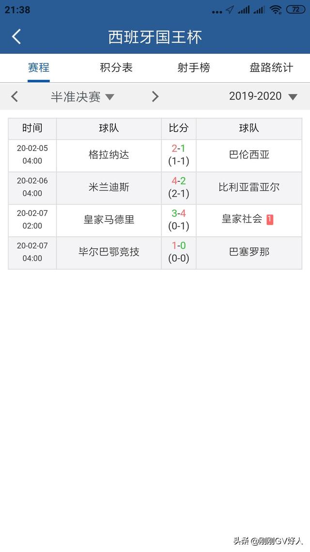 巴萨国际冠军杯赛程2019