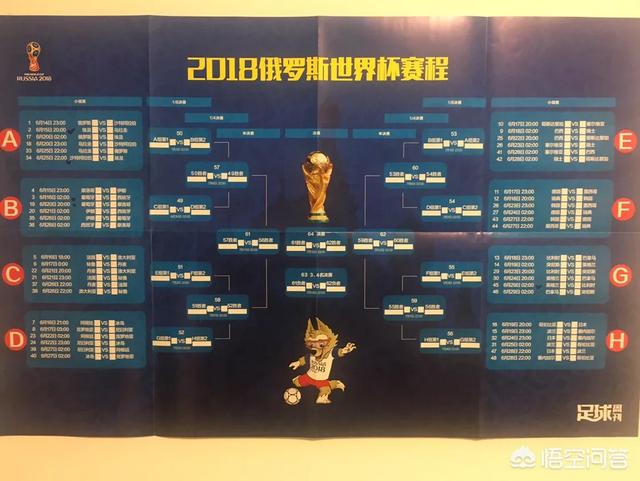 2018年俄罗斯世界杯冠军是谁